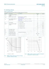 BT236X-600F Datasheet Page 3