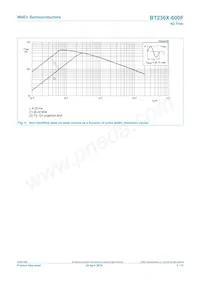 BT236X-600F Datasheet Page 5