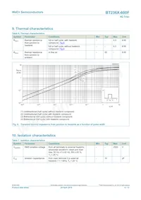 BT236X-600F Datenblatt Seite 6
