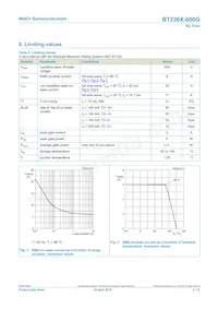 BT236X-600G Datasheet Page 3