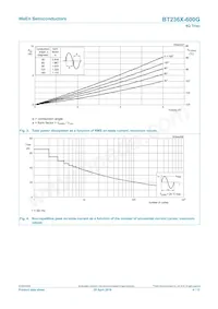 BT236X-600G Datasheet Page 4
