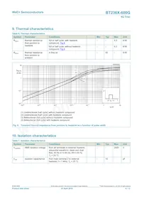 BT236X-600G Datasheet Page 6