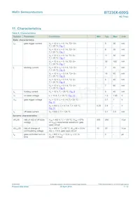 BT236X-600G Datasheet Page 7