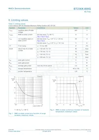BT236X-800G/L02Q數據表 頁面 3