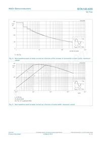 BTA140-600 Datasheet Page 5