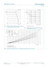 BTA140-600G0Q Datasheet Pagina 4