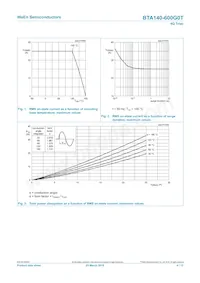 BTA140-600G0TQ Datasheet Pagina 4