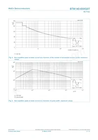 BTA140-600G0TQ Datasheet Page 5