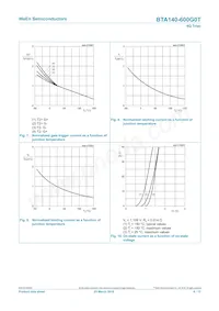 BTA140-600G0TQ Datasheet Page 8