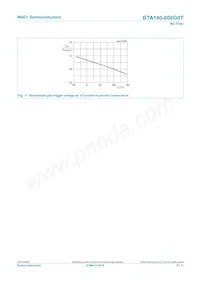 BTA140-600G0TQ Datenblatt Seite 9