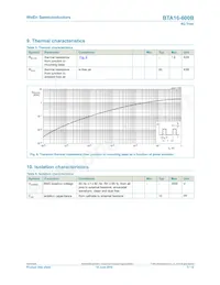 BTA16-600BQ Datasheet Page 5