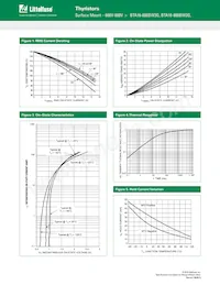 BTA16-600BW3G Datenblatt Seite 5