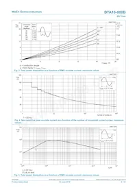 BTA16-800BQ Datenblatt Seite 4