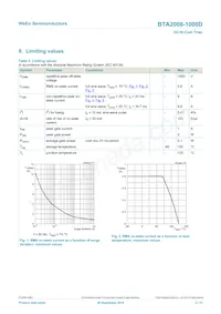 BTA2008-1000D/L0EP數據表 頁面 3