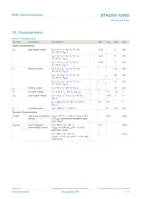 BTA2008-1000D/L0EP Datasheet Pagina 7
