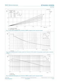 BTA2008-1000DNML Datasheet Page 4