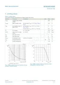 BTA2008-800D Datasheet Page 3