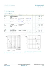 BTA2008W-800D Datasheet Page 3