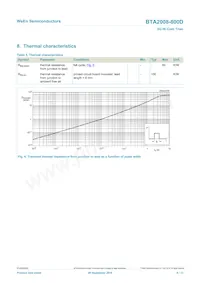 BTA2008W-800D Datasheet Page 6
