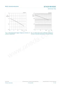 BTA201W-600E Datasheet Page 10