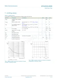 BTA202X-600D Datasheet Page 3