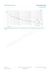 BTA202X-600D Datasheet Page 5