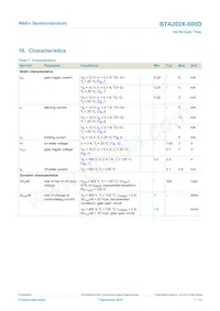 BTA202X-600D Datasheet Pagina 7