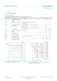 BTA204-600B Datasheet Page 3