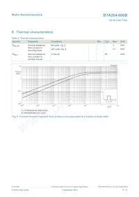 BTA204-600B 데이터 시트 페이지 6