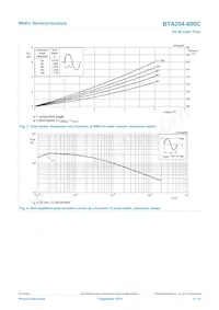 BTA204-600C/DG Datasheet Pagina 4
