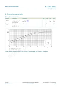 BTA204-600C/DG Datasheet Page 6