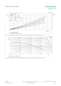 BTA204-600E Datasheet Page 4