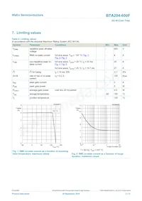 BTA204-600F Datasheet Page 3