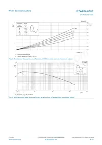 BTA204-600F數據表 頁面 4