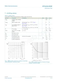 BTA204-800E數據表 頁面 3