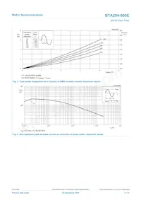 BTA204-800E數據表 頁面 4