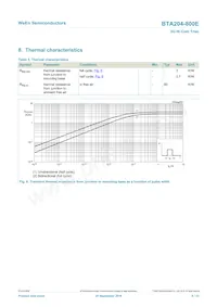 BTA204-800E Datasheet Pagina 6