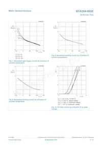 BTA204-800E 데이터 시트 페이지 8