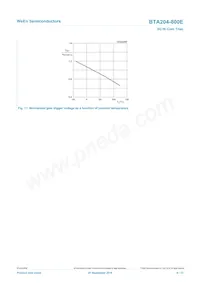 BTA204-800E Datasheet Page 9