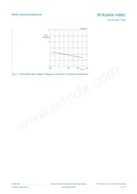 BTA204S-1000C Datenblatt Seite 9