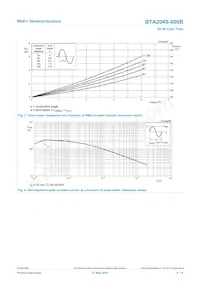BTA204S-600B Datasheet Page 4