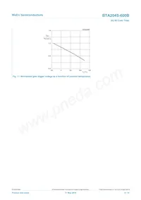 BTA204S-600B Datasheet Pagina 9