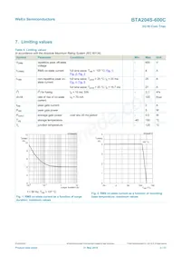 BTA204S-600C Datenblatt Seite 3