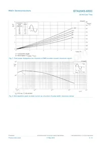 BTA204S-600C Datenblatt Seite 4
