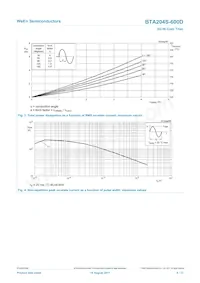 BTA204S-600D Datenblatt Seite 4