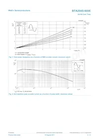 BTA204S-600E Datasheet Page 4