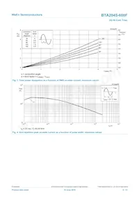 BTA204S-600F Datenblatt Seite 4