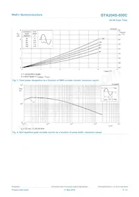 BTA204S-800C Datasheet Page 4