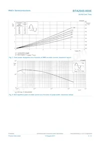 BTA204S-800E Datasheet Page 4
