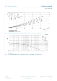 BTA204W-600B Datenblatt Seite 4